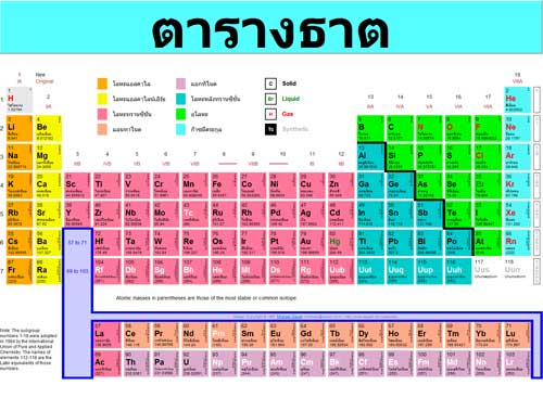 ความรู้เรื่อง ธาตุเคมี ตารางธาตุ Periodic Table